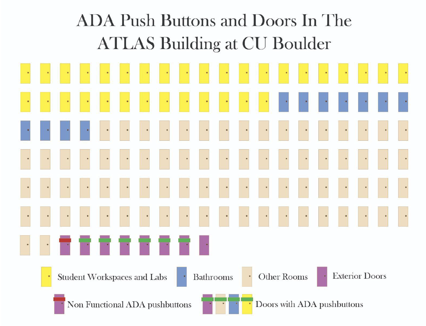 Screenshot of an isotype data visualization showing the number of doors with and without functioning push buttons in the ATLAS building at the University of Colorado Boulder