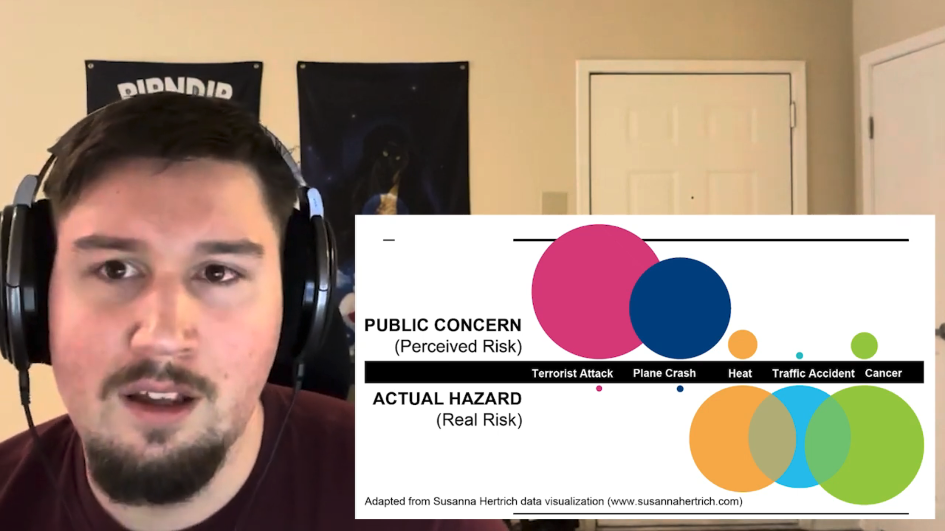 A still from the video presentation. It shows the student—John, a masculine individual with dark black hair and facial hair, wearing a red shirt and over-the-ear headphones—presenting a graphic that shows the difference between public concern or perceived risk and actual hazard or real risk. ‘Terrorist attack’ and ‘plane crash’ have more public concern than actual hazard, and ‘heat,’ ‘traffic accident,’ and ‘cancer’ have more actual hazard than public concern. At the bottom of the graphic, there is a note that reads: ‘Adapted from Susanna Hertrich data visualization (www.susannahertrich.com’)